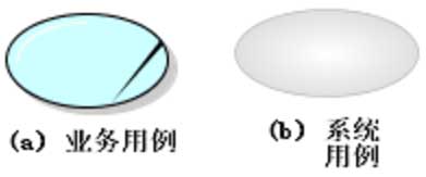 uml用例